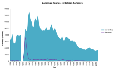 Landings T Nieuwpoort.png