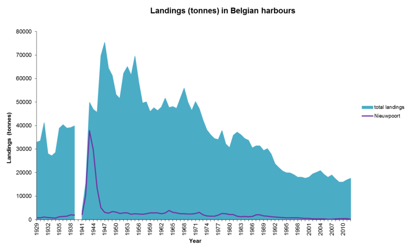 File:Landings T Nieuwpoort.png
