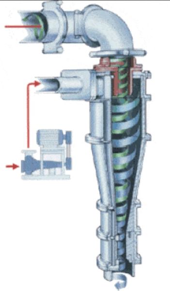File:Hydrocyclone.jpg