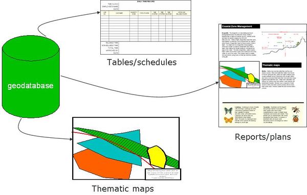 Geographical Information System (GIS) - Coastal Wiki