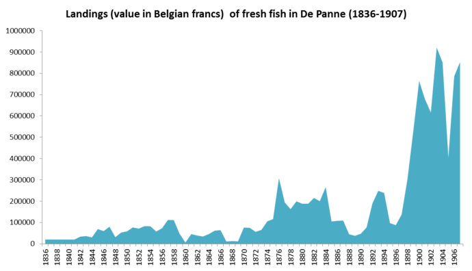 Graph 5 De Panne.png