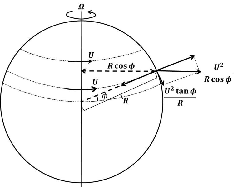 File:TangentForce.jpg