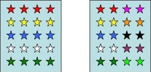 Fig. 1. Schematic visualization of the species richness: with respectively 5 and 10 species