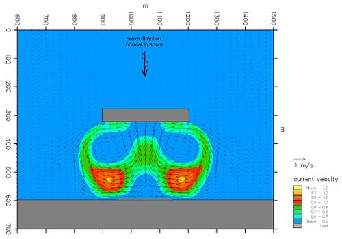 Lee circulation patterns for a coastal breakwater and a small port. The optimal shape of a small port, avoiding the lee area.