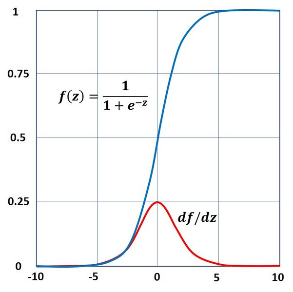 File:LogisticFunction.jpg