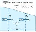 MassMomentumBalance.jpg