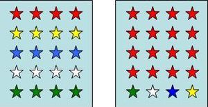 Fig. 2. Schematic visualization of the evenness of 5 species.