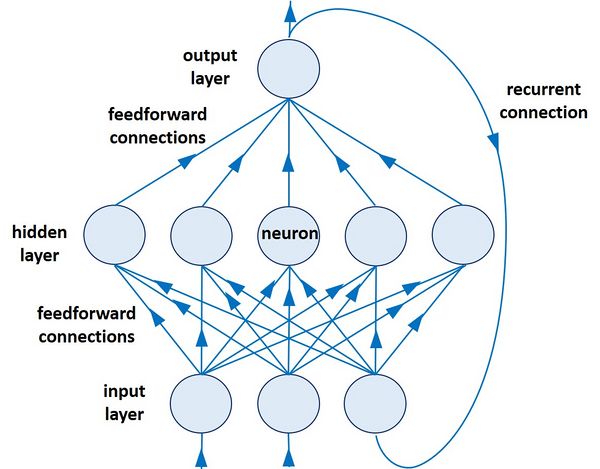 Artificial Neural Networks and coastal applications - Coastal Wiki