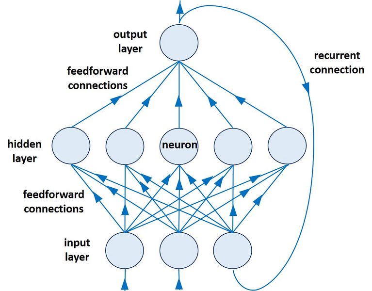 File:RecurrentNetwork.jpg