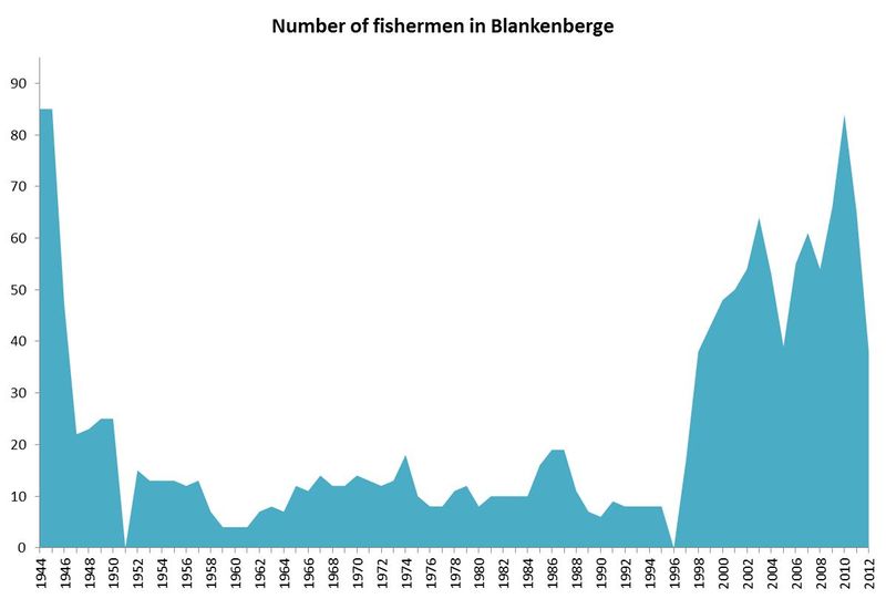 File:Fishermen Bl.jpg