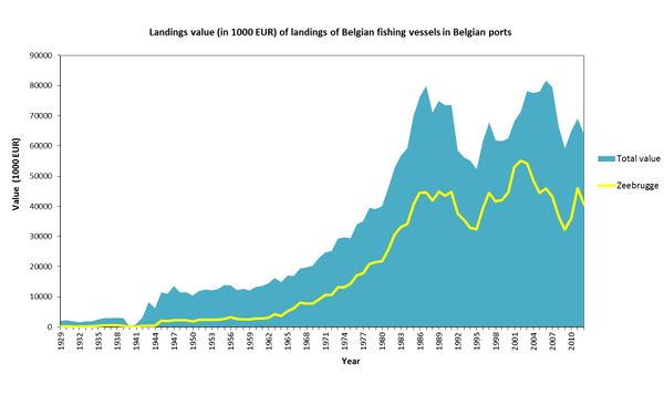 Graph 3 Zeebrugge.jpg