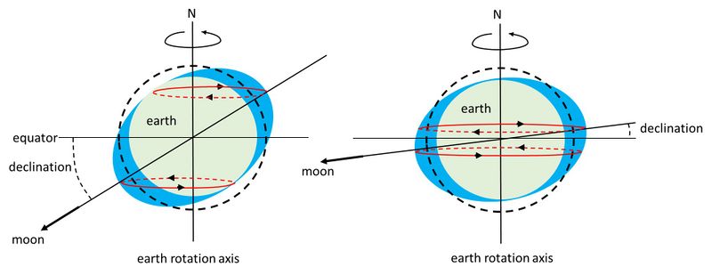 File:MoonDeclination.jpg