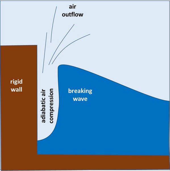 File:WaveCollisionShock.jpg