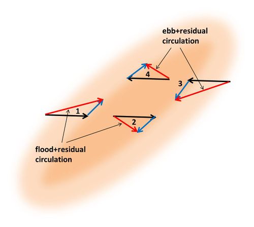 Sand ridges in shelf seas - Coastal Wiki