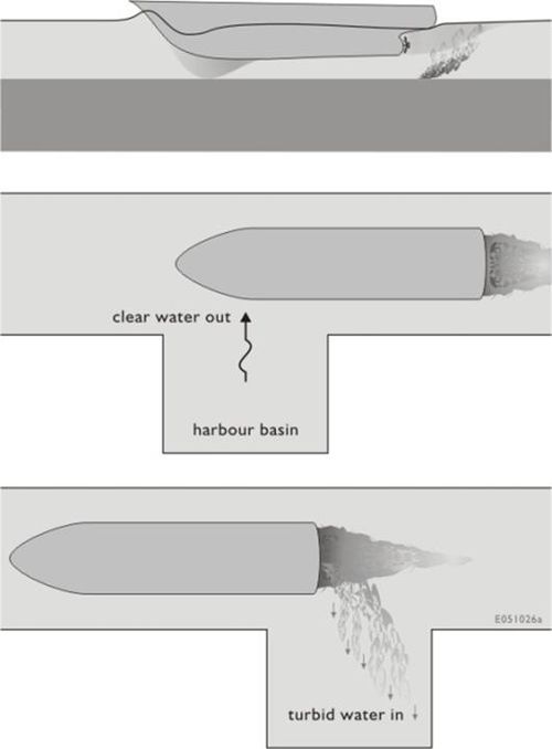 Siltation in harbors and fairways - Coastal Wiki