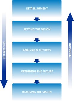 ICZM Process diagram