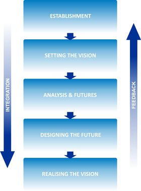 ICZM Process diagram