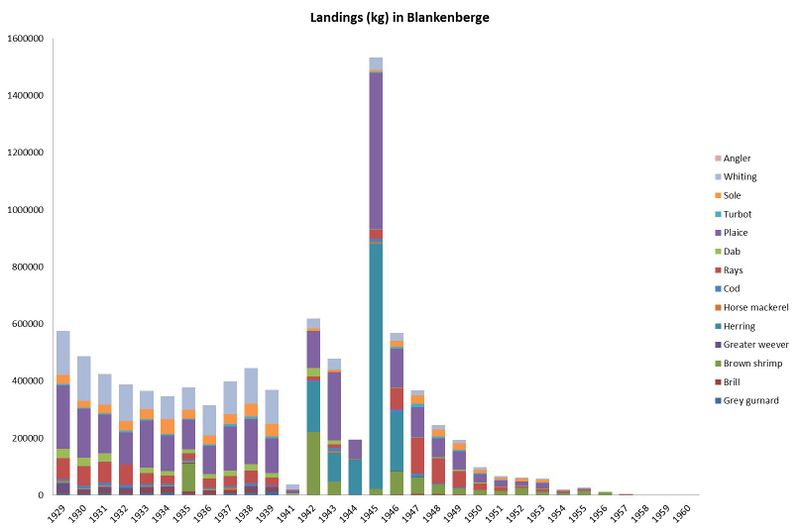 File:Species Blankenberge.jpg