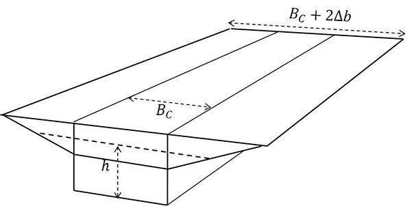 Tidal asymmetry and tidal inlet morphodynamics - Coastal Wiki