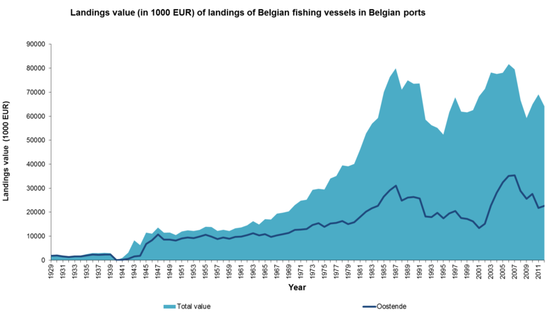 File:Landings v Oostende.png